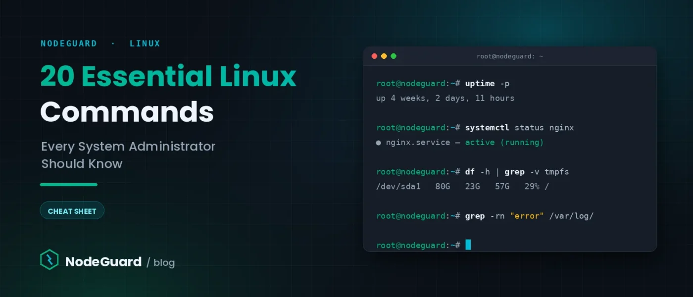 Dark terminal window showing Linux system administration commands such as uptime, systemctl, df and grep, on a NodeGuard-branded background.