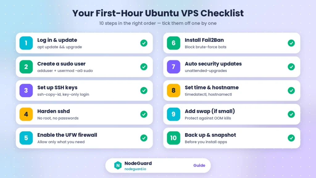 vps security checklist