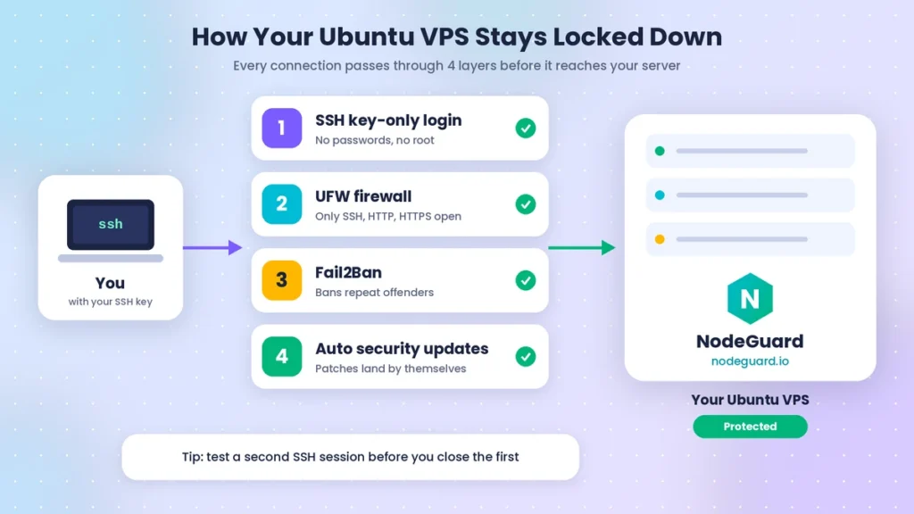 how to set up an ubuntu vps