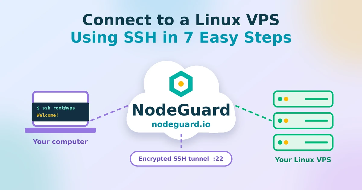 how to connect to a linux vps using ssh