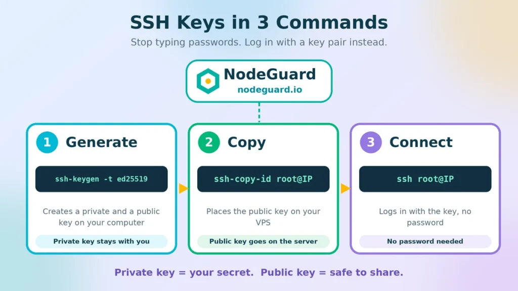 ssh key authentication