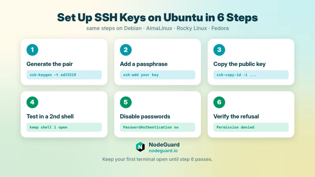 how to set up ssh keys on ubuntu