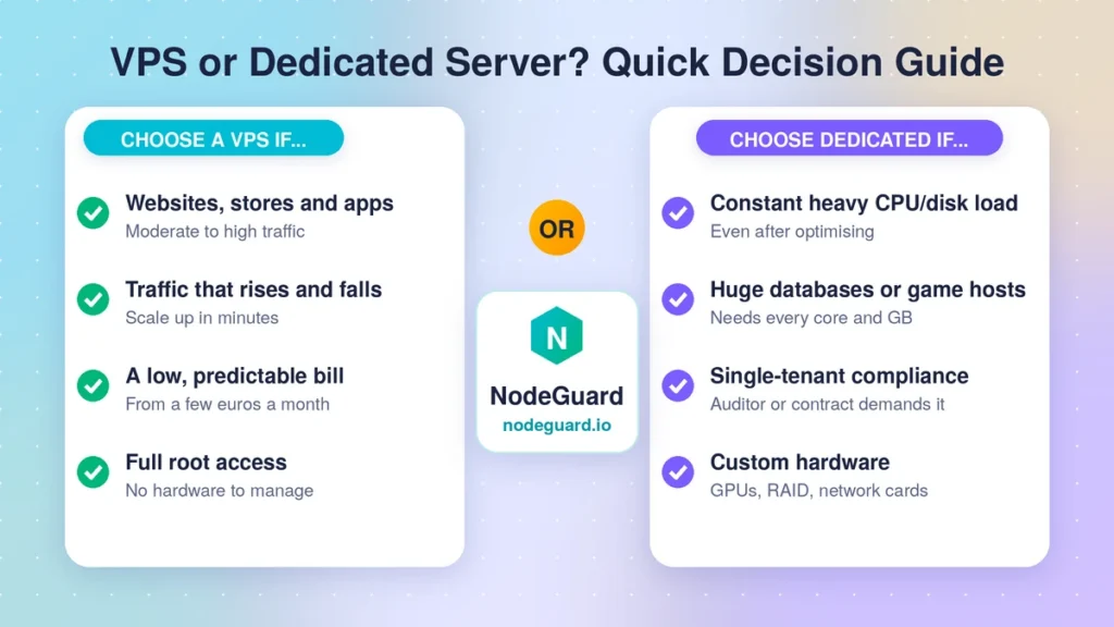 vps hosting vs dedicated server hosting