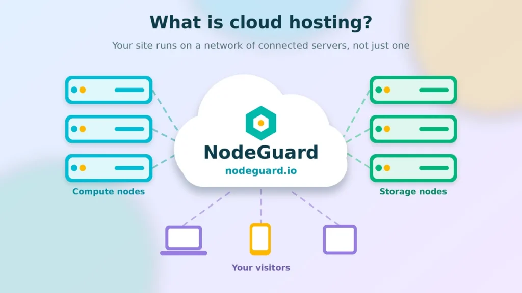 what is cloud hosting